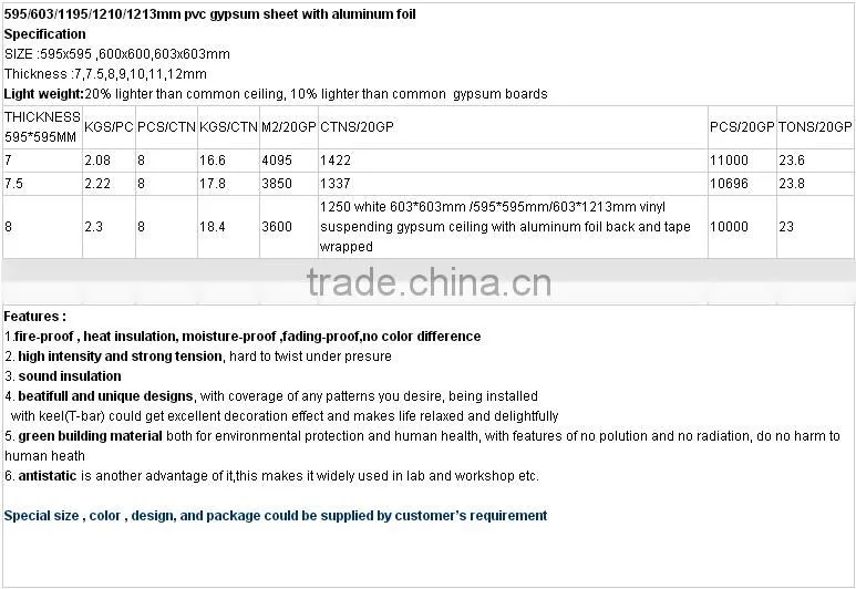 PVC gypsum board/ceiling board/ceiling tiles/gypsum false ceiling price