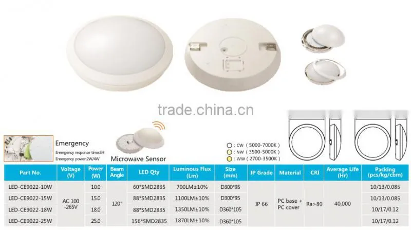 Waterproof IP65 25W 2000lm Round Ceiling Light Fixture