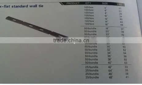 formwork concrete wall ties