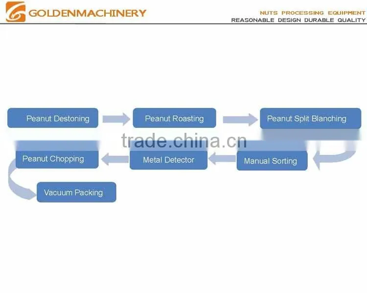 Nut Processing Machines Peanut Roasting Chopping Processing Line