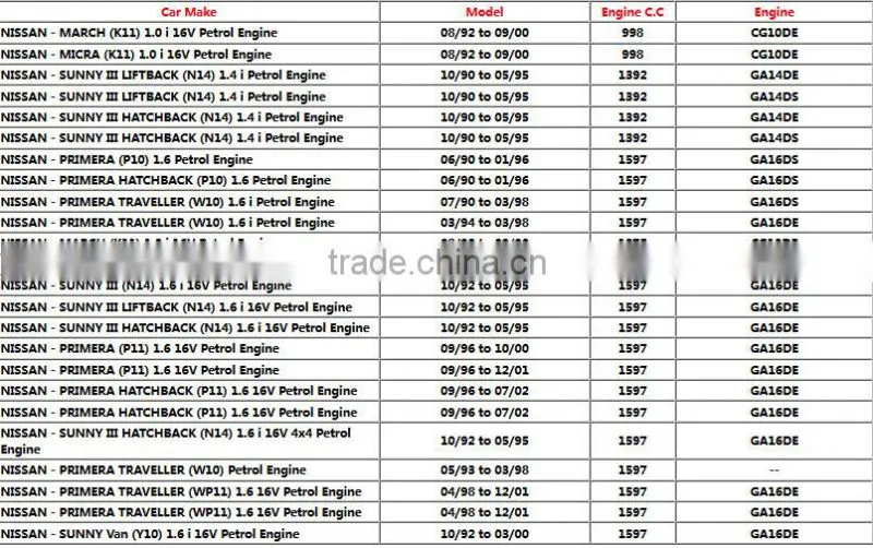 Ignition Module For Micra / Primera / Sunny / March OEM# RSB-53