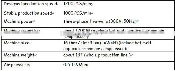 high speed panty liner production machine(Cross Direction)(YC-HD1000-SV)