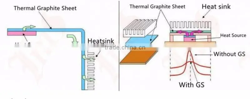 Artificial Graphite Supplier KING BALI