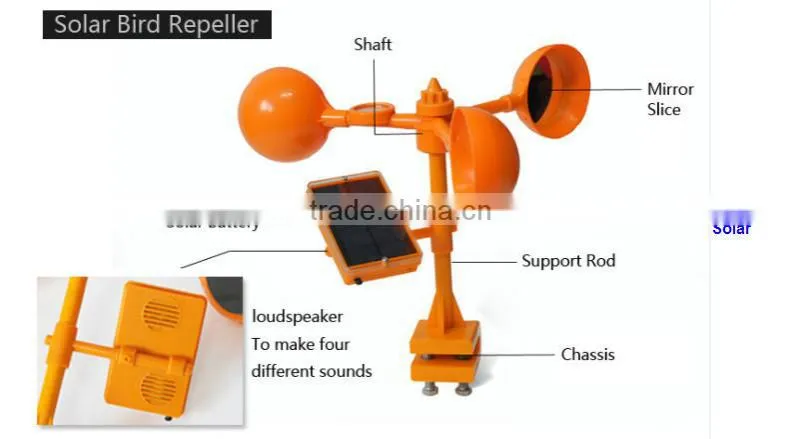 bird proofing,bird repeller,pest repellers
