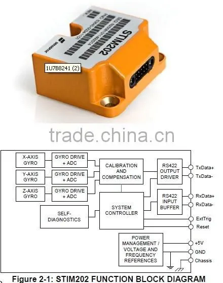 Ultra High Performance (Bias Stability 0.5deg/h, ARW 0.20deg/h) MEMS Gyro Module With Up to 3 Axes
