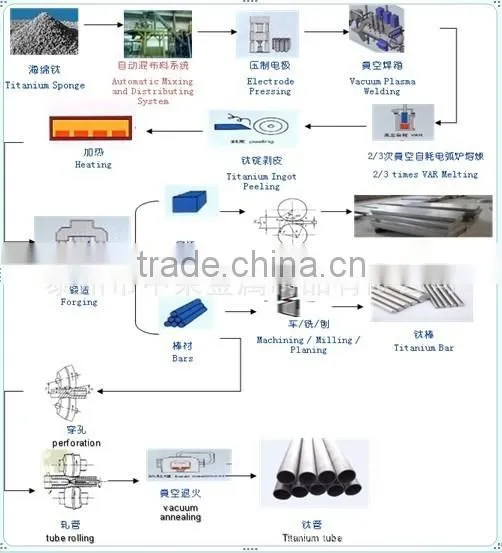 titanium forged bar titanium bar for sale