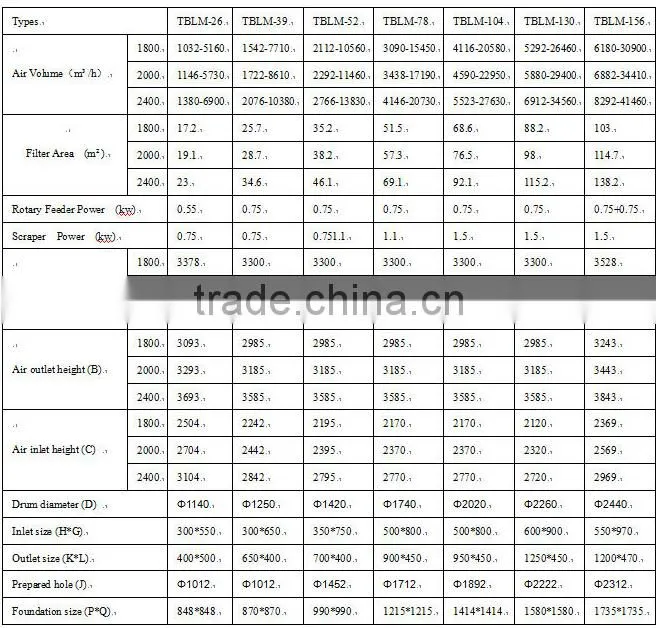 New Design and high efficiency grain pulse dust collector mchine