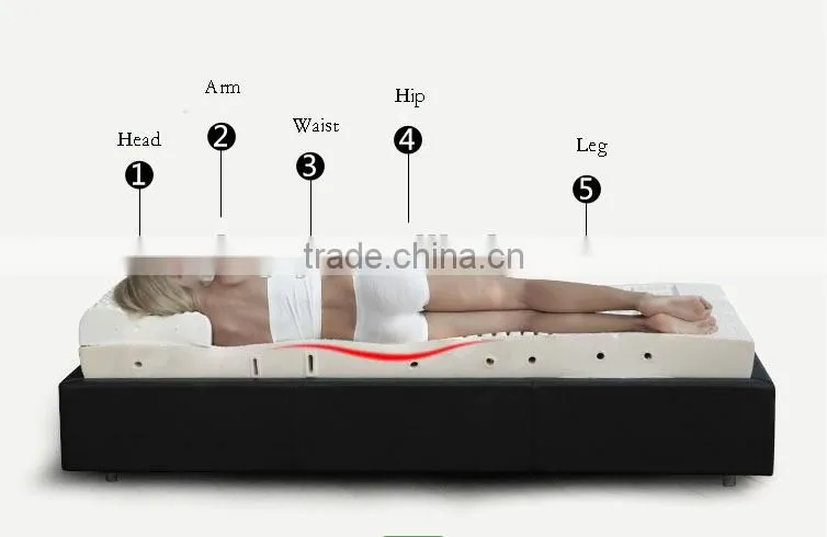 Professional Factory For Natural Latex Mattress Core