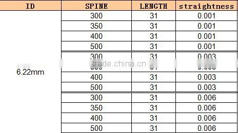 Carbon Fiber Arrowshaft Designed for Wholesale and Customization
