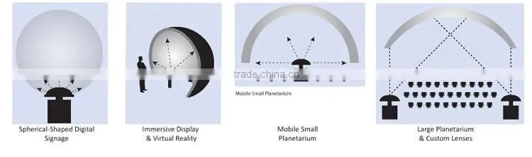 2015 solutions for multiple applications ,Ideal for projection on small planetarium domes 360 degree fisheye projector lens