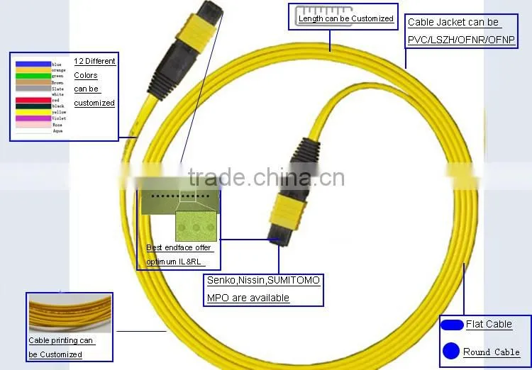 High quality flat cable 12 core MPO-MPO SM fiber optic patch cord