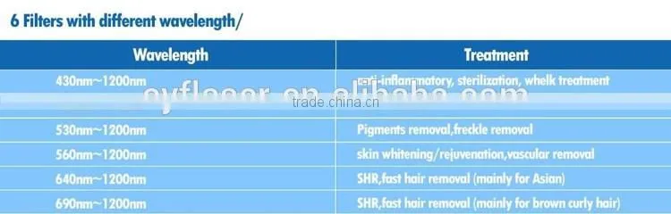 Big Promotion IPL!!! Hair removal products High quality medical ipl with amazing result