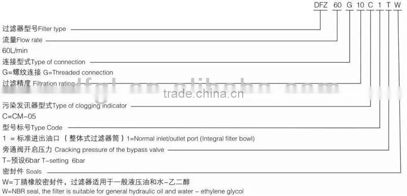 Good Quality High Pressure DFZ Hydraulic Oil Filters