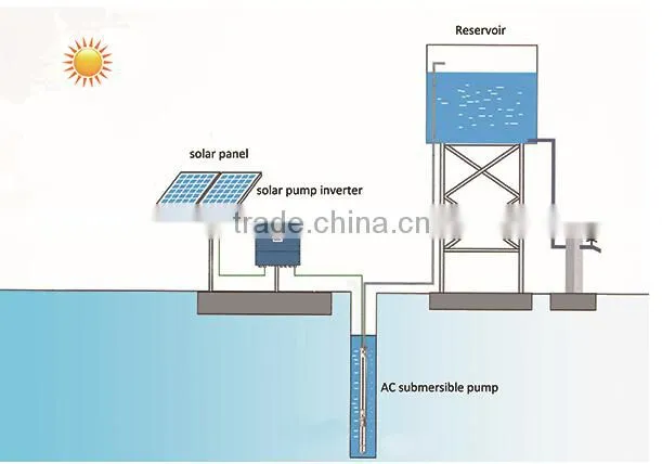 Triphase dc to ac IP65 protection solar water pumping system for daily water using