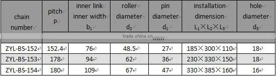 ZYL high tensile steel bucket elevator chain with attachments