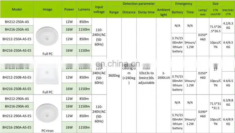 12w ip65 bathroom ceiling light for home