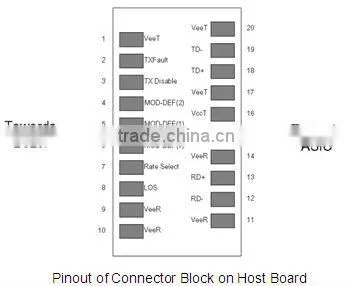 1.25GTX1550RX1490nm80KM single fiber SFP transceiver