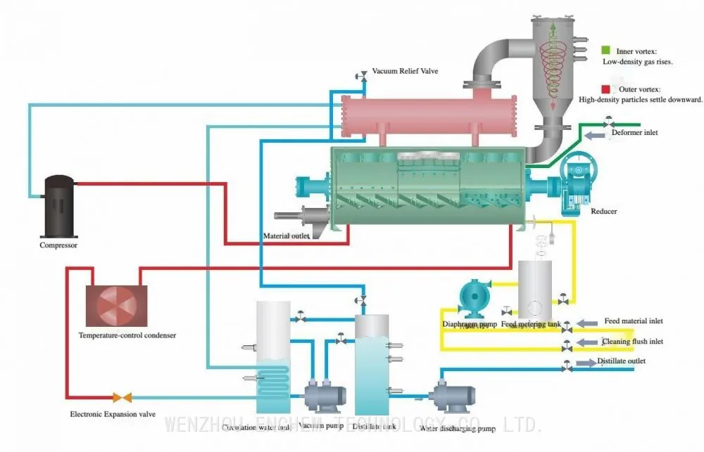 working-principle-for-containerized-heat-pump-crytallization-evaporator