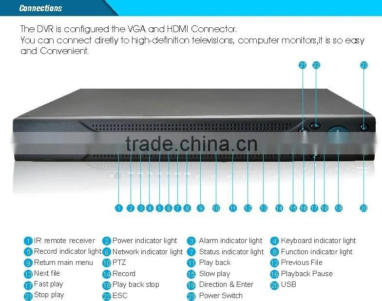 h 264 standalone dvr 8ch AHD DVR 1080P