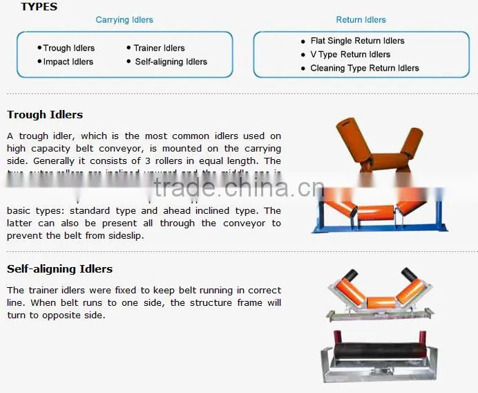 133mm Gold mining belt conveyor troughing idler rollers