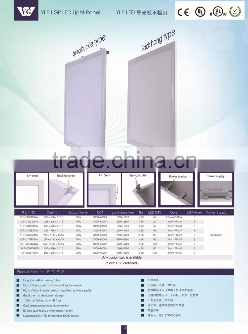 led panel light CE/UL/cUL approval 38w led panel light/panel light