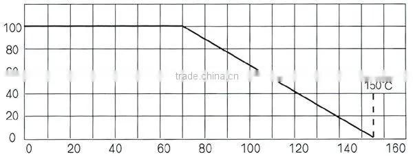 High quality Factory Price metal glaze film resistor