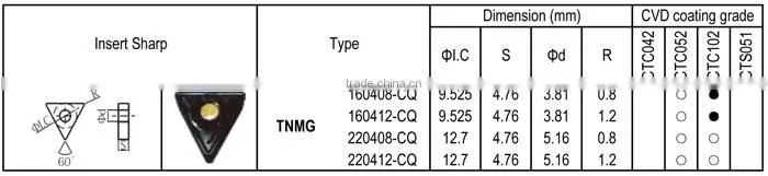 TNMG-CQ insert for Cast Iron, Semi-finishing, Negative angle