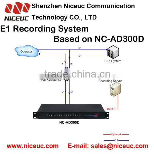 Signal Gateway which convert any signal among SS7, ISDN PRI, R2, V5.2, CAS