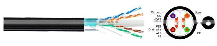 cat.6 ftp cable cu messenger