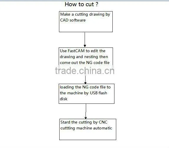 CNC multi torch gas cutting machine, with 8-12 torches HBCNC 8000*36000*10C