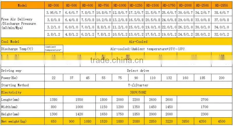 direct air compressors compressor for sale HD-175G air compressor for machine