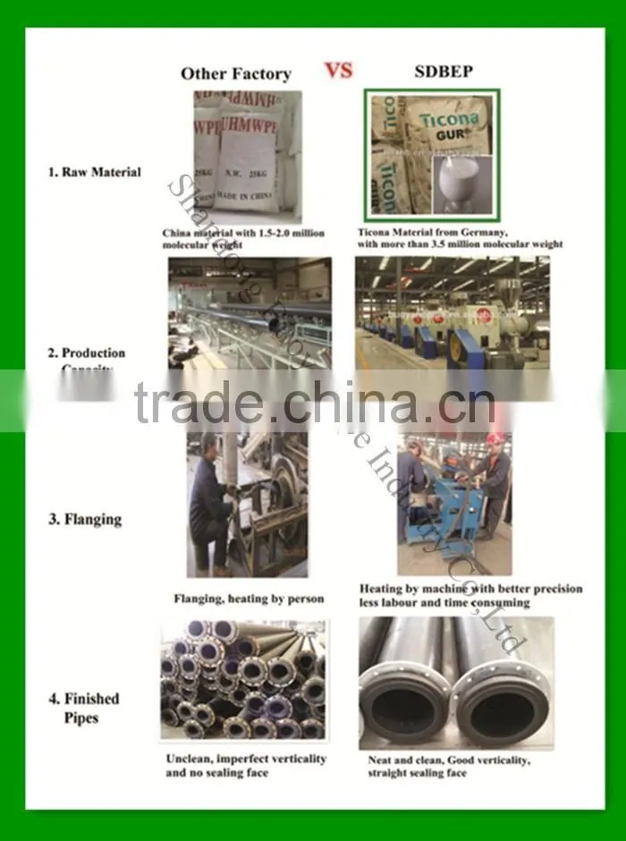 Top Quality Dredger Discharge UHMWPE Pipe