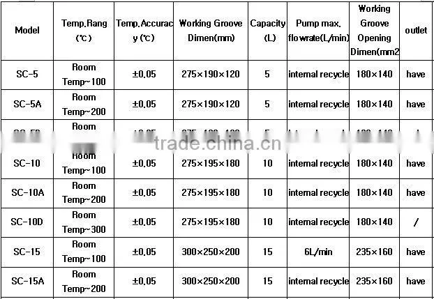 laboratory supplies