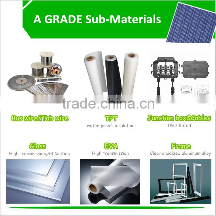 Risun 250W poly solar panel with TUV CE CEC ISO full certifications