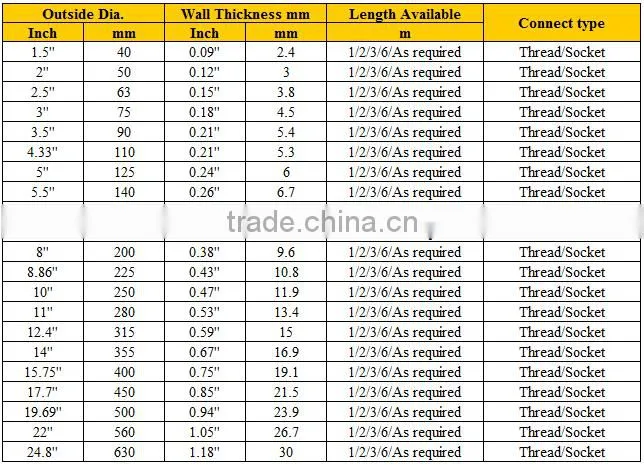 Water well PVC casing and screen pipes with thread connection made in China