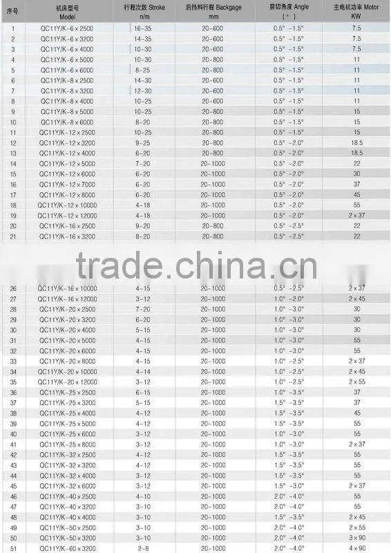 2014 Top Quality Guillotine Design Advanced 3200mm hydraulic guillotine shears