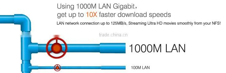 Android TV Box Amlogic S905 Android 5.1 2G/16G WiFi 4K Kodi 16.1 Loaded Add-ons Set Top Box Smart TV BOX