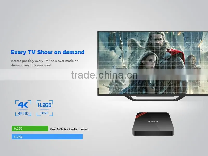 Cloudnetgo 2016 Hot Sale Amlogic S905 Android 6.0 Quad Core 2g/8g Kodi 16.1 4k Tv Set Top Box A95X TV box
