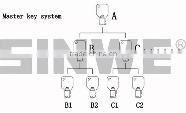 Standard inner cylinder lock 6201 for vending machine from Sinwe