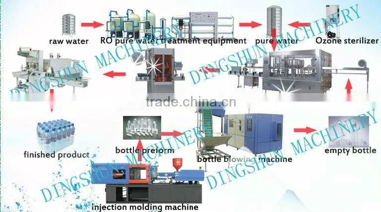 china water filling machine