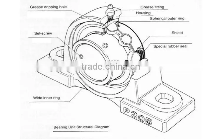 factory production 85 mm NTN ucp317 pillow block bearings