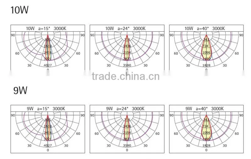 10W Dimmable 5-star hotel lobby lighting cob led wall washing downlight 3 years warranty