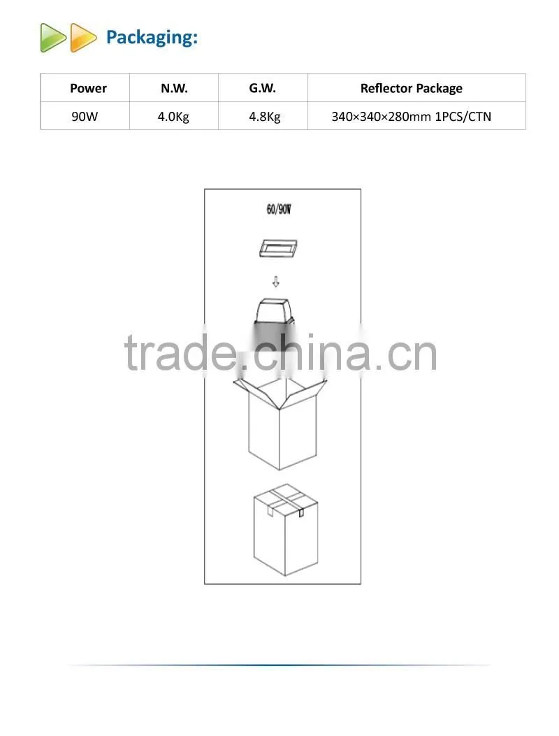 2016 90w Car Park Lighting 5 years warranty 90w Retrofit Led Canopy Light