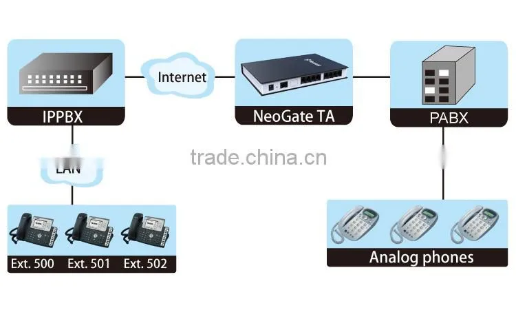 8 ports Analog FXS VOIP Gateway