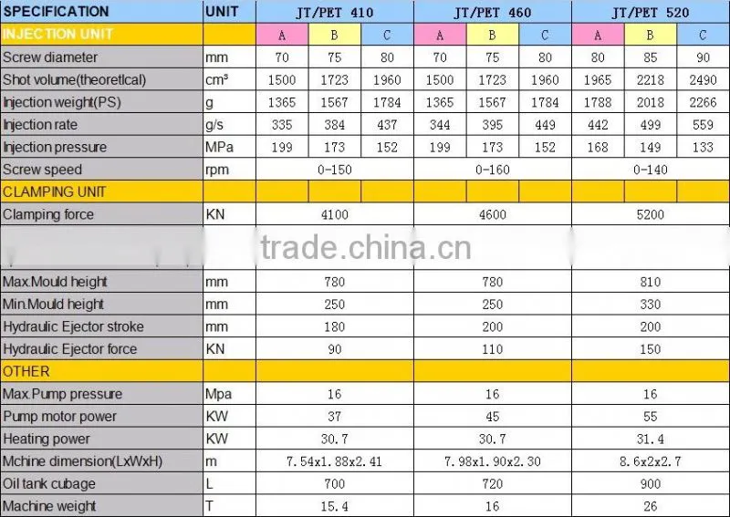 bottle preform injection making machinery manufactor