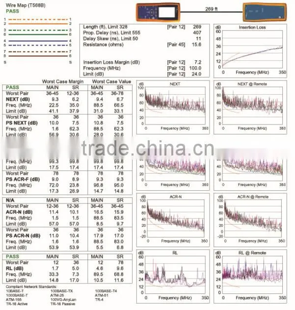 Network Cable UTP CCU/CCA/CCAG/CCAS conductor 4 pair Cat 5e cable