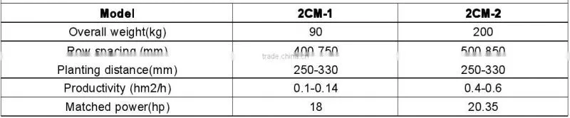 2CM-1 series potato planter