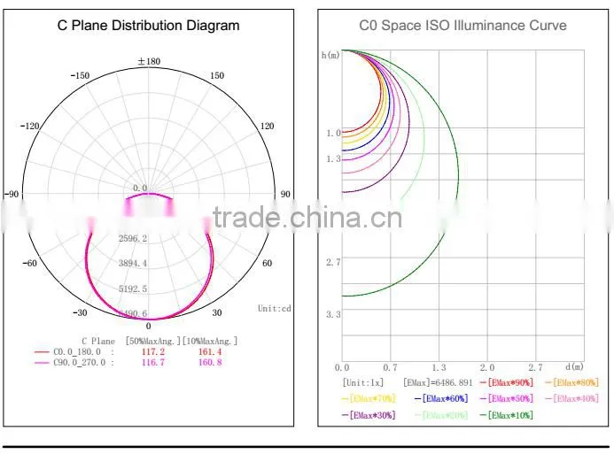 Shenzhen Led 125w High Bay Light Industrial Light