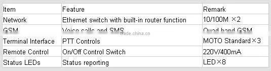 portable radio,talkback roip gateway,roip 302M