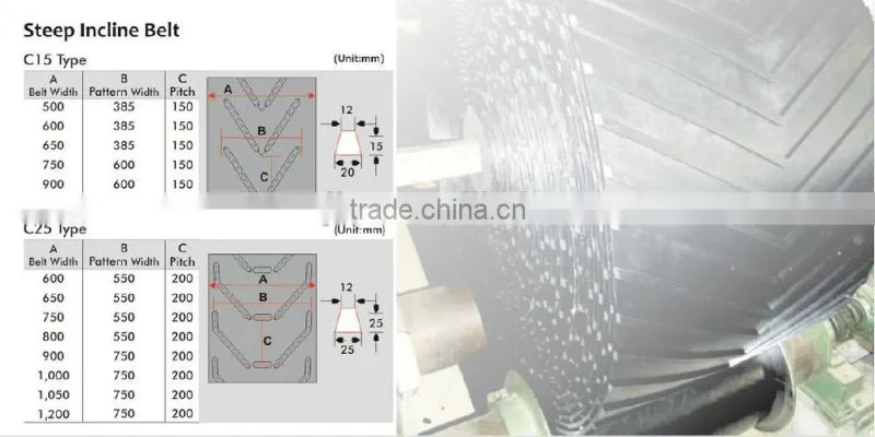 chevron V rubber conveyor belt
